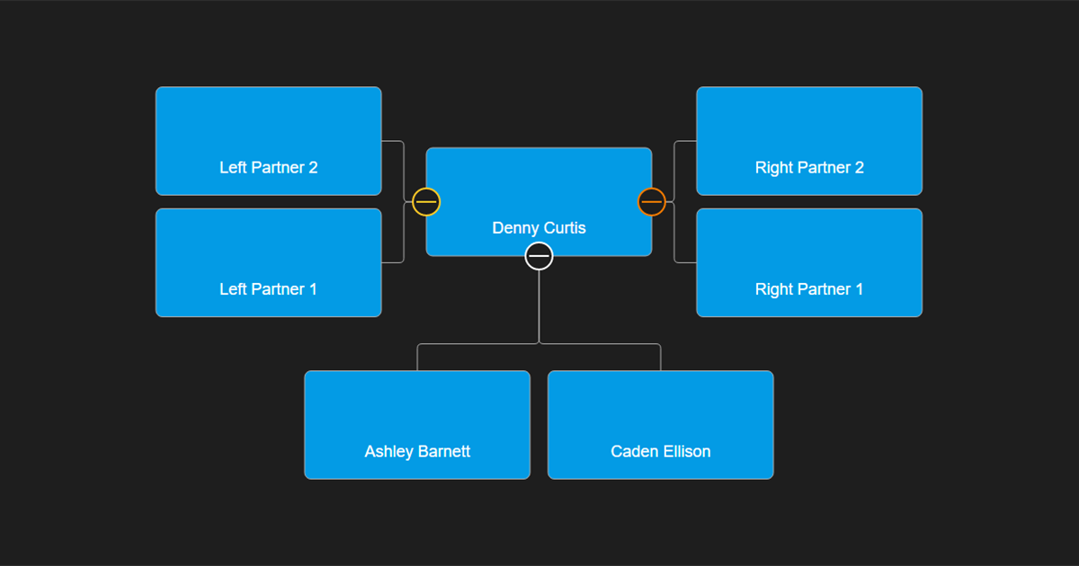 Add expand button for partners - Code of the Week: Org Chart JS component supports customizing the expand or collapse action behavior. You can manually change the expand/collapse node ids when the expand icons are clicked. This Code sample demonstrates, how to add expand/collapsed button for partners.