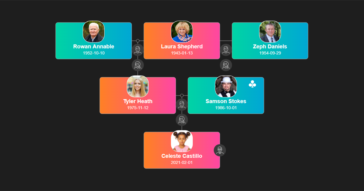 Buttons for adding family members to a family tree - Code of The Week: Add your won buttons and create interactive Family Tree component for your project.