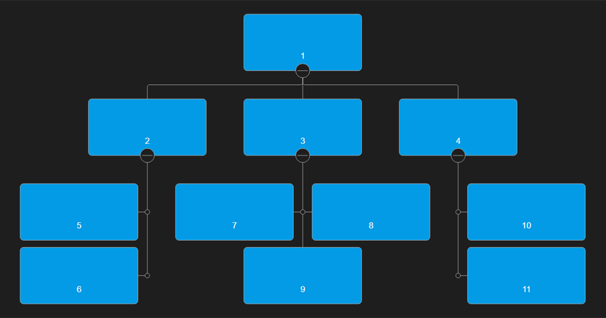 Conditional Layout - Code of The Week: A Conditional Layout is a way to make a Layout that only applies to certain nodes. In this way, you can have multiple layouts for different nodes, for example you can have left tree, right tree and tree layouts in the same chart for different nodes.