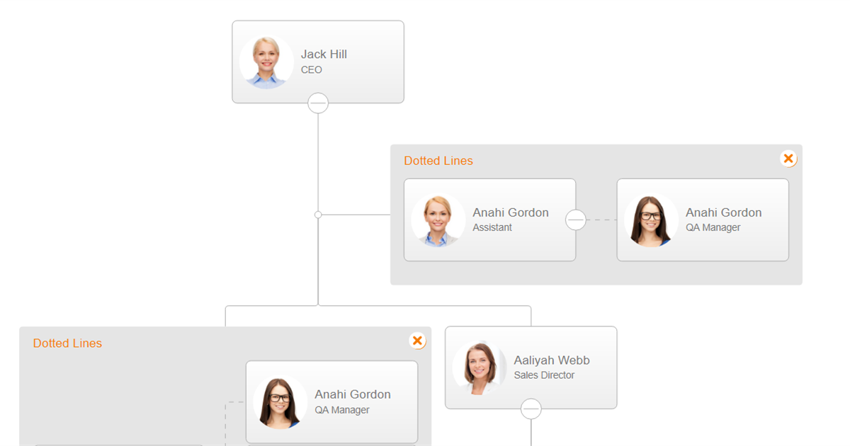 Grouped Dotted Lines - Code Of The Week: Dotted line on an organizational chart refers to a person the employee reports to on specific, usually temporary projects or as a secondary supervisor. Grouped dotted lines is very similar to &quot;dotted lines&quot; functionality.