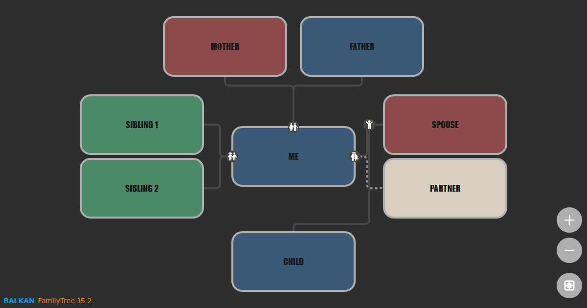 CSS Customization - Family Tree JS 2