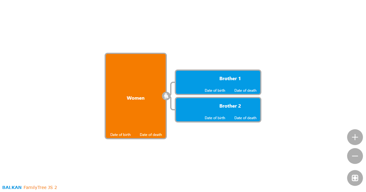 Visualising a woman who married 2 brothers - Family Tree JS 2