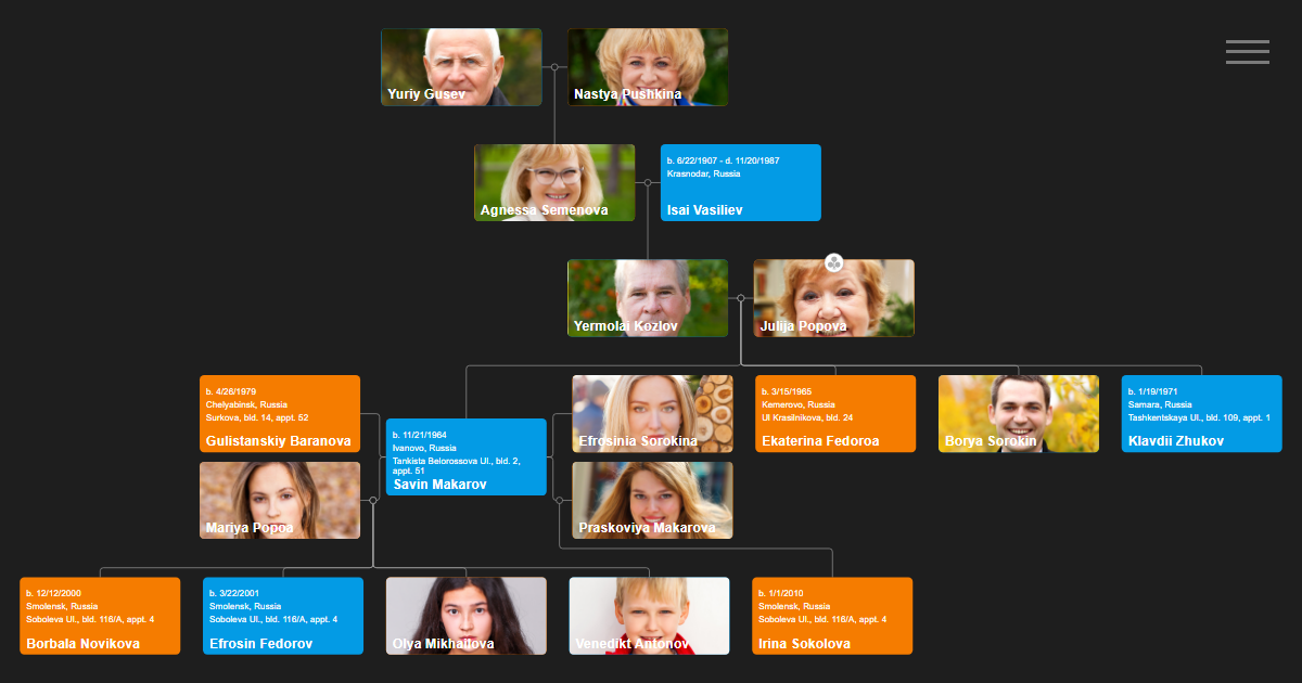 FamilyTree JS with Tiles