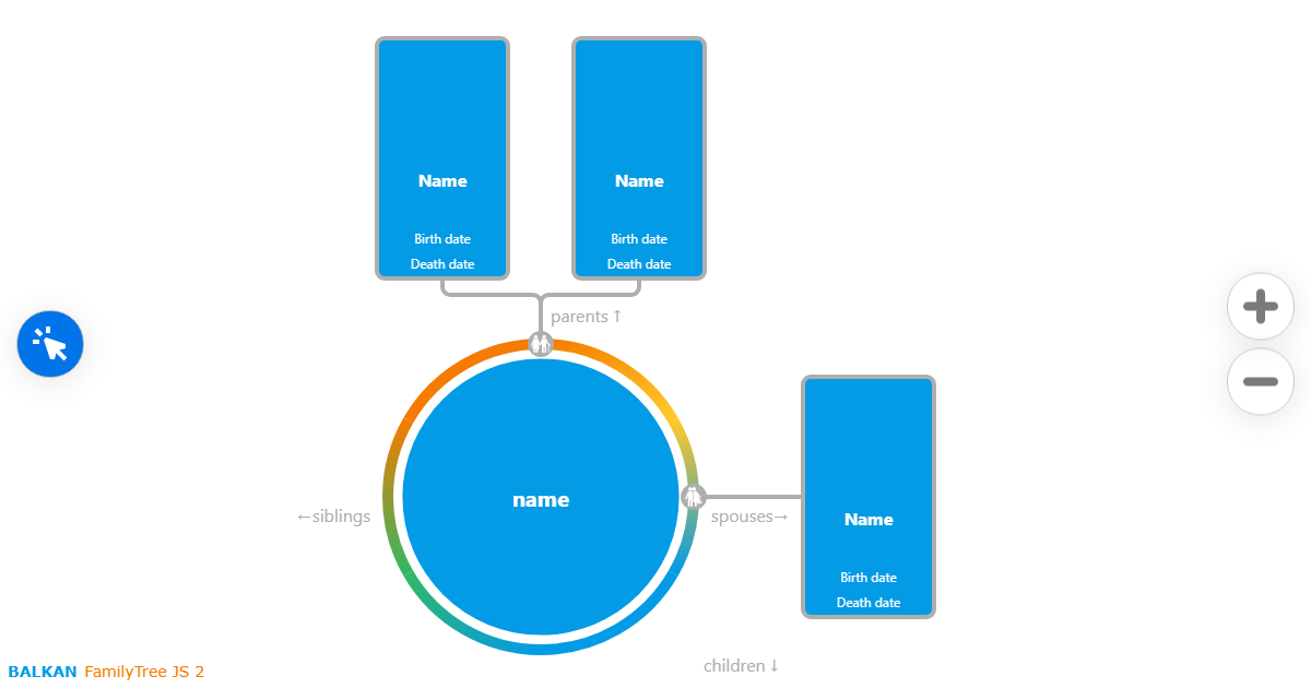 Controls - Family Tree JS