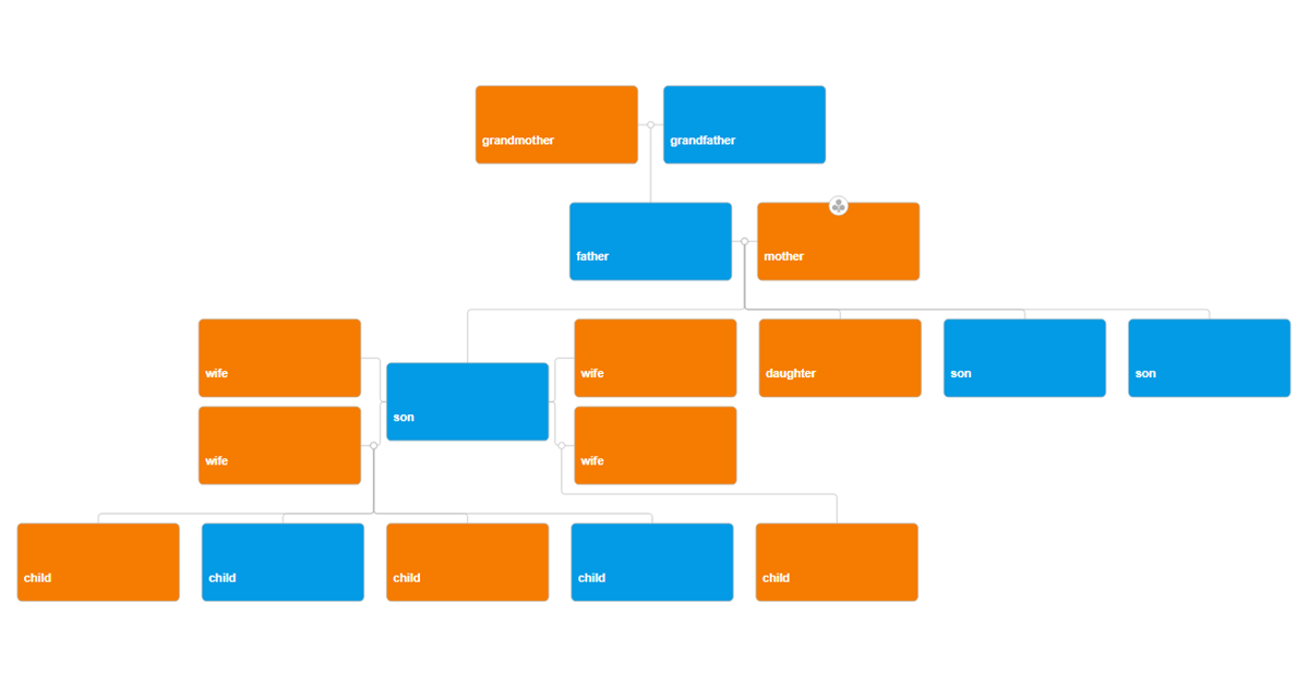 match.width - Family Tree JS