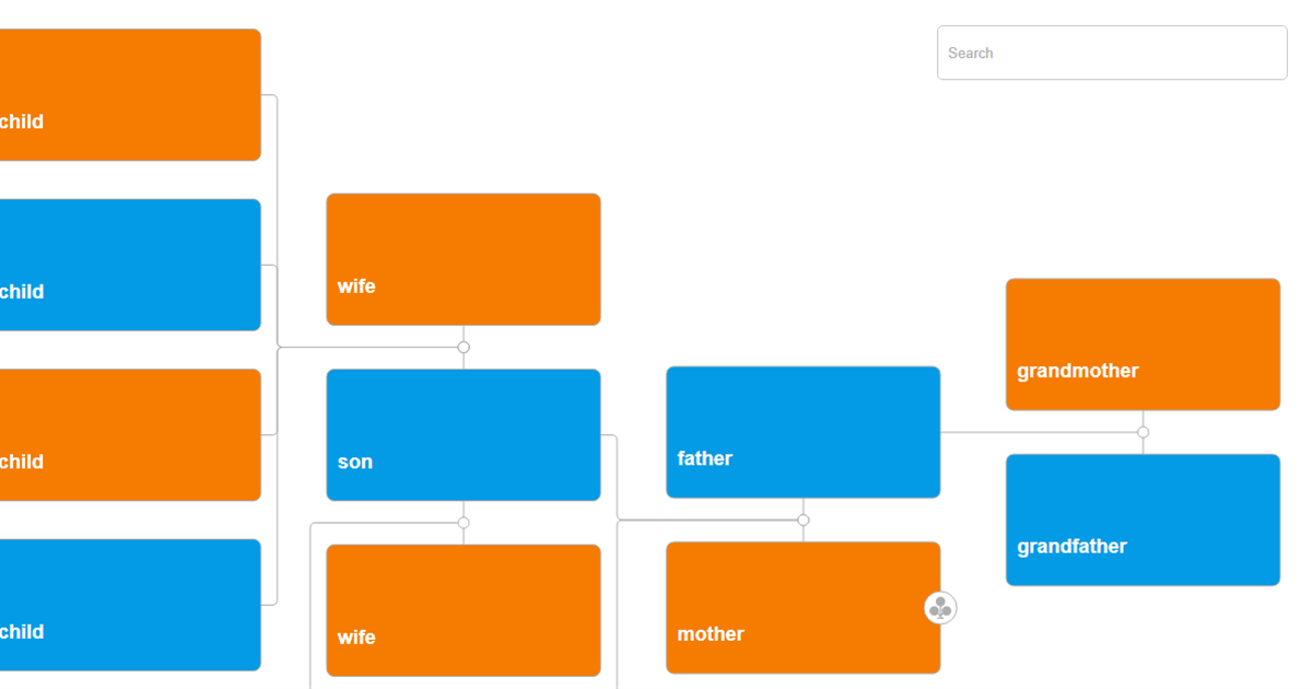 orientation.right - Family Tree JS