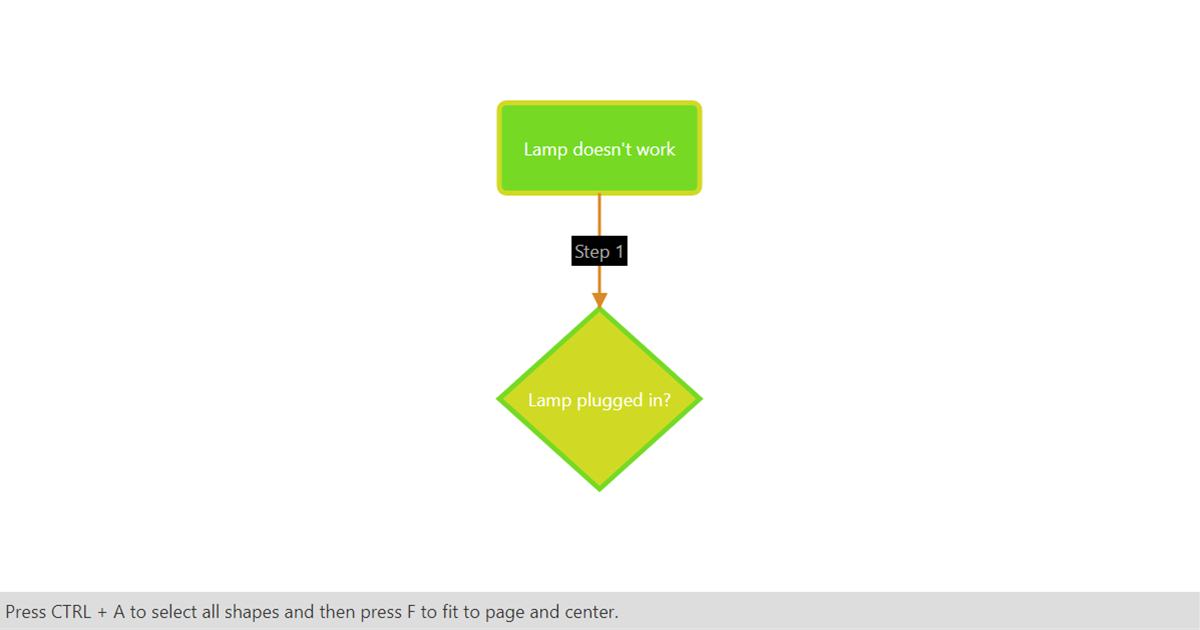 Modify colors using CSS - FlowChart JS