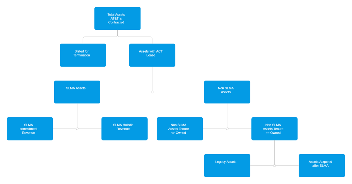 Horizontal Lines for specific Siblings