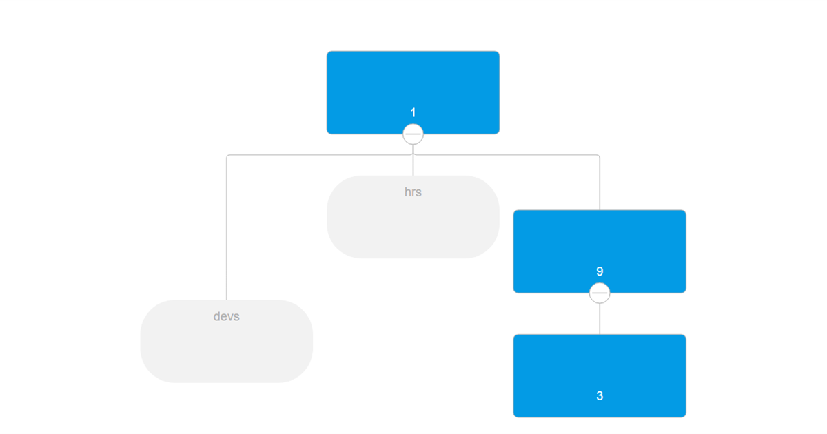 Adjust nodes in hidden groups - OrgChart JS