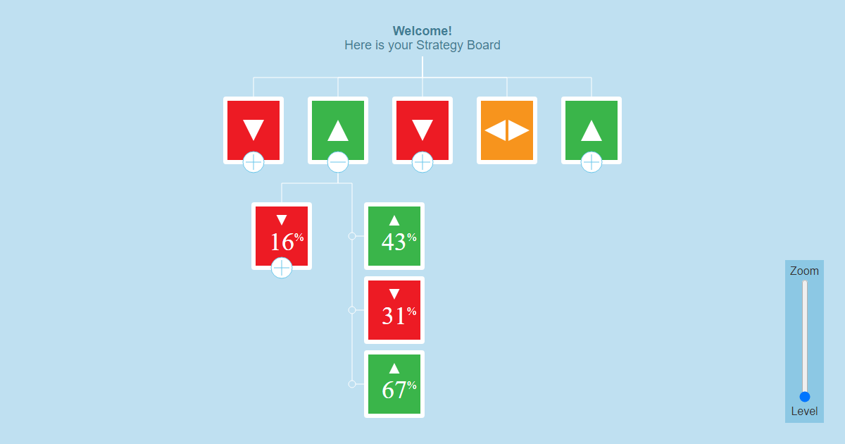 Advanced Usage | OrgChart JS Demo