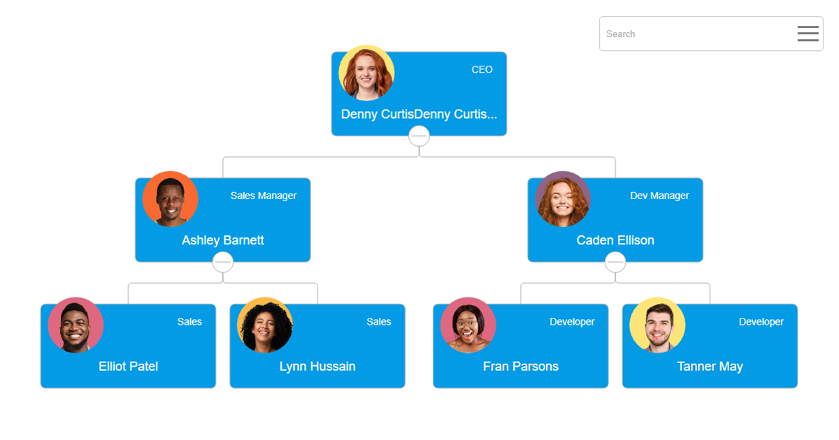 change-nodes-order-org-chart-js