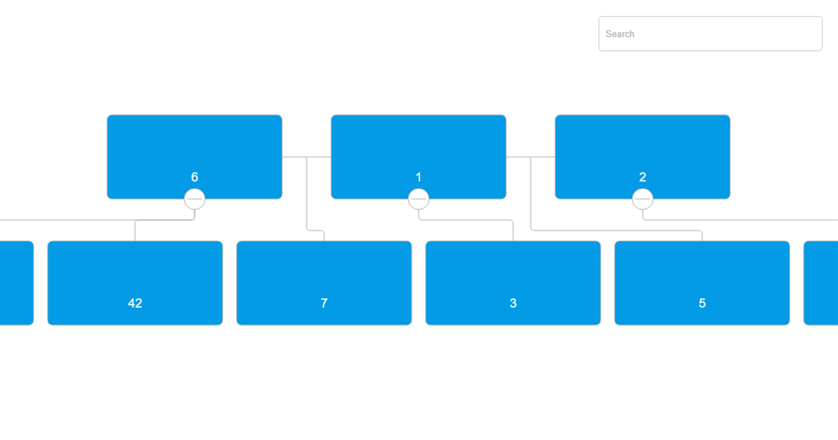 children of partner nodes - OrgChart JS