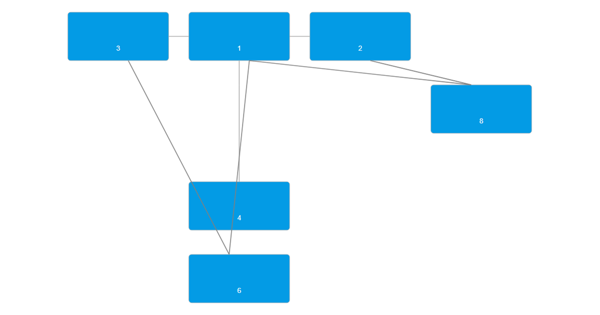 Custom chart solution - OrgChart JS