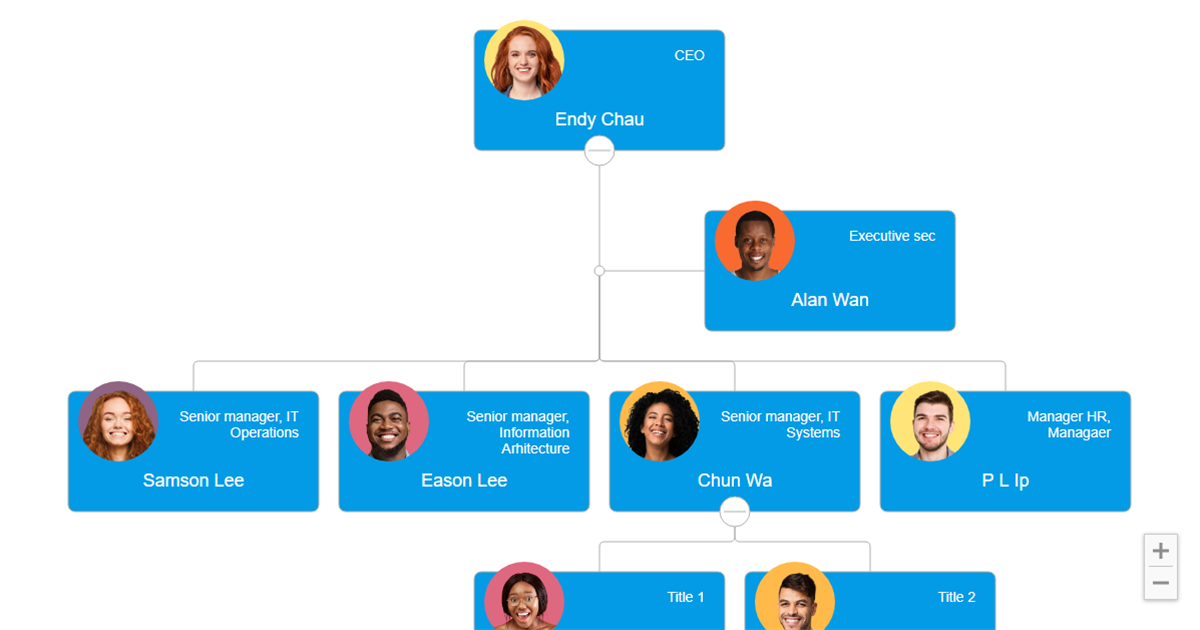 Custom edit form with ana template - Org Chart JS