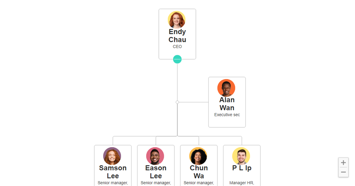 Custom template edit form customization - Org Chart JS