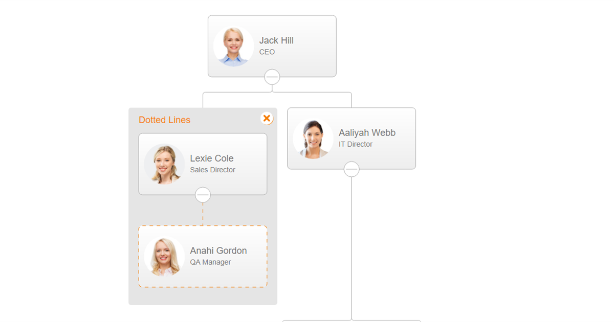 Dotted line groups - OrgChart JS