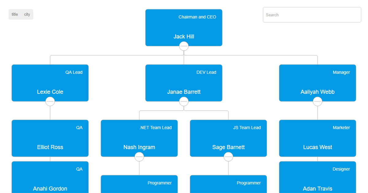 Filter style css Org Chart JS