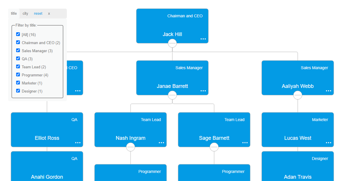 Filter UI Customization - Org Chart JS