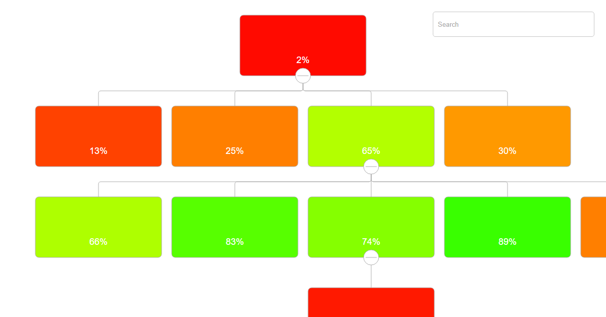 Heat Map Org Chart JS