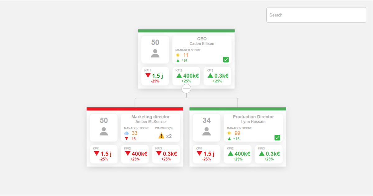 KPI color - OrgChart JS