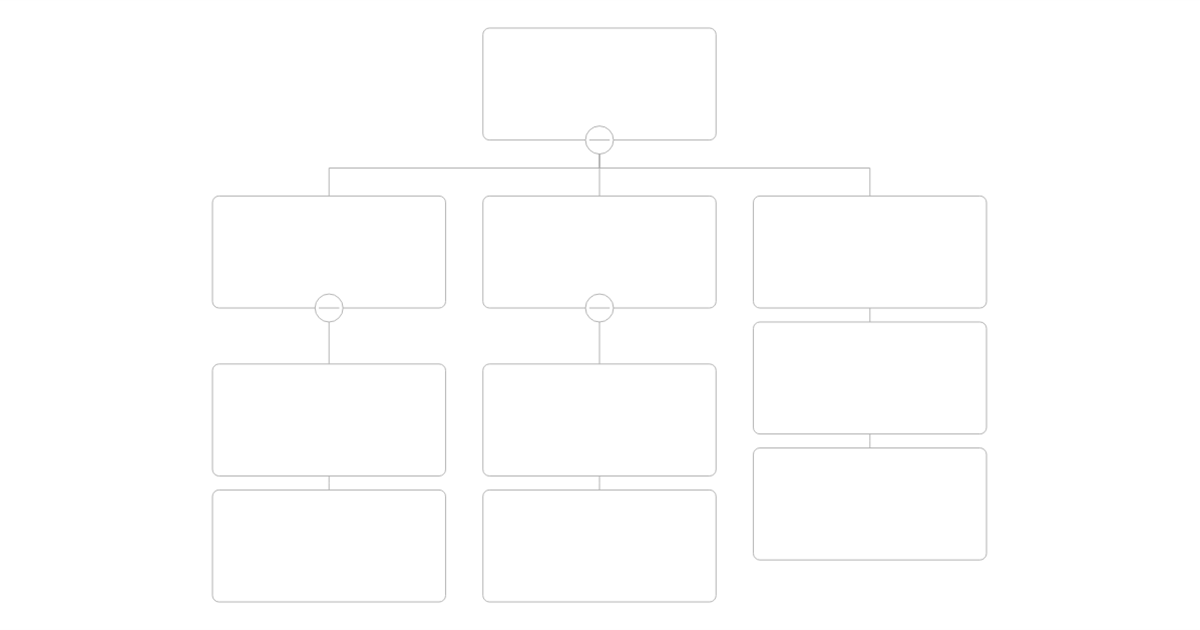 Mixed Layout All Nodes False - OrgChart JS