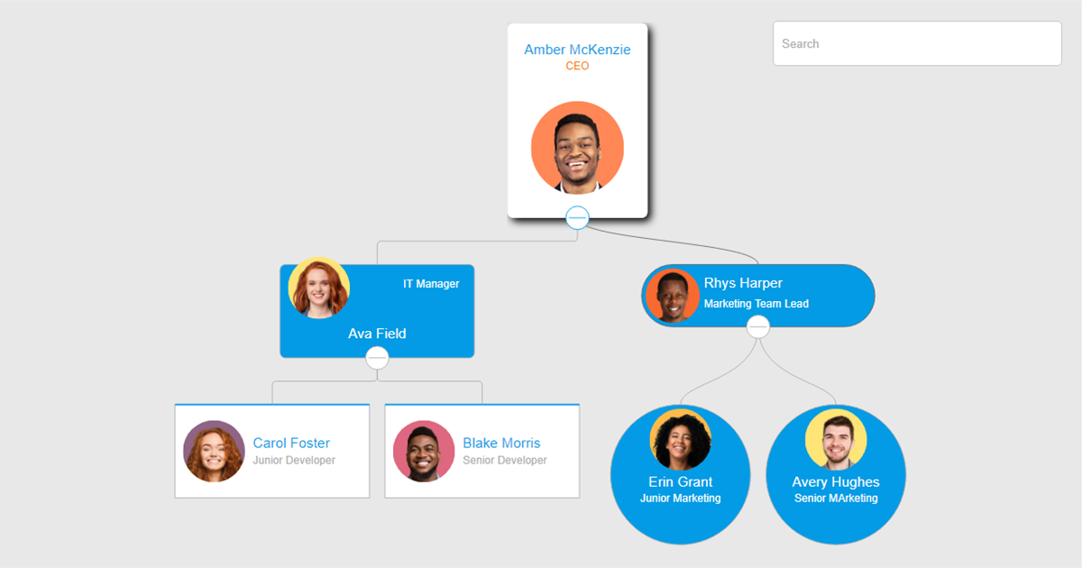 Mutiple Templates - OrgChart JS
