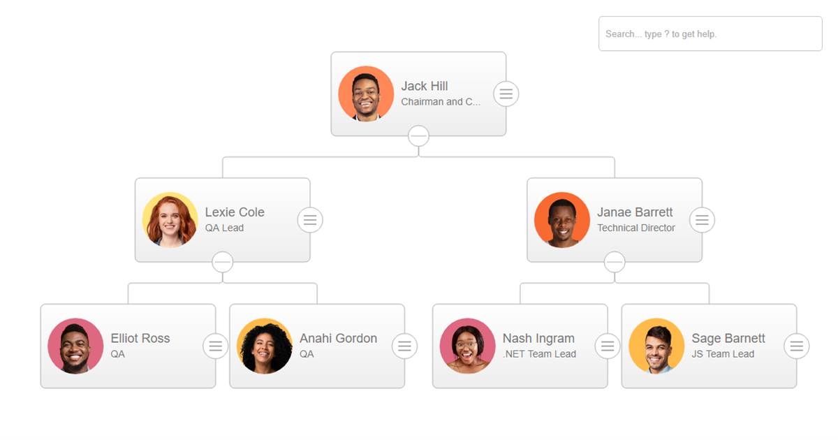 Node Circle Menu - OrgChart JS