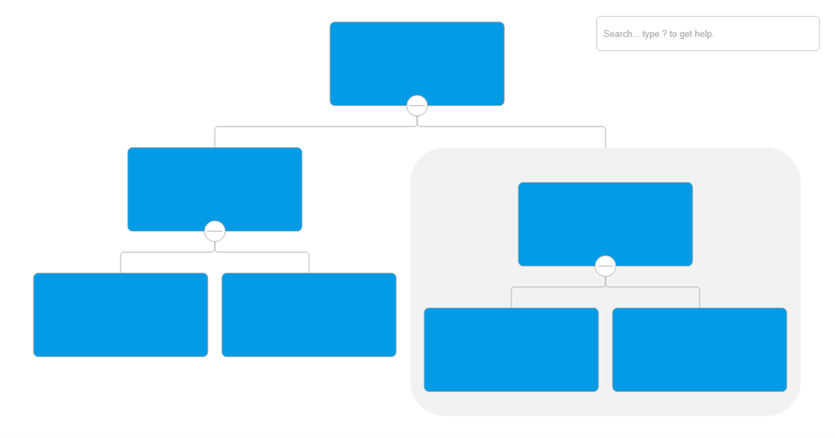 Nodes Displaying on the group level - Org Chart JS