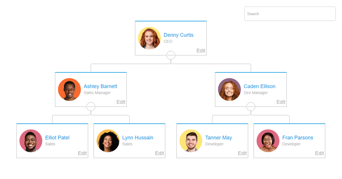 Password on Edit - OrgChart JS