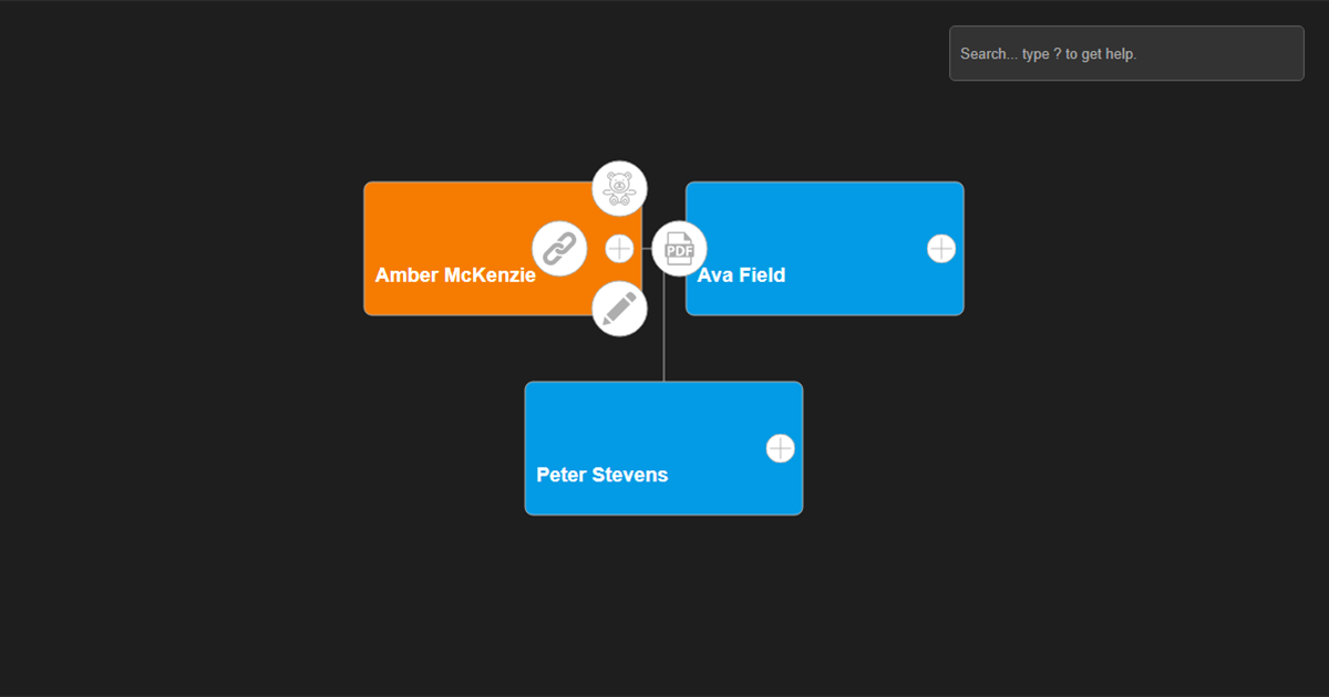 Plus icon orgchart js