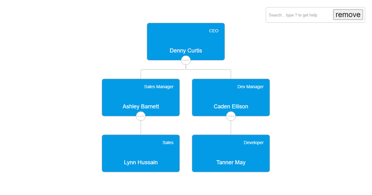 remove - OrgChart JS