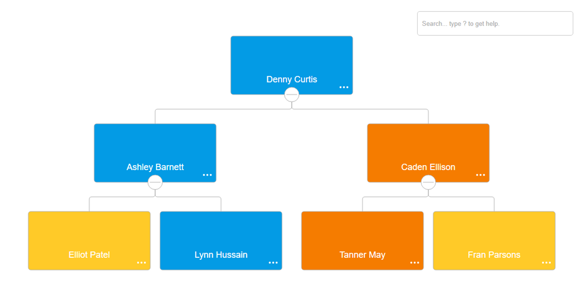 Select the style from a dropdown - OrgChart JS