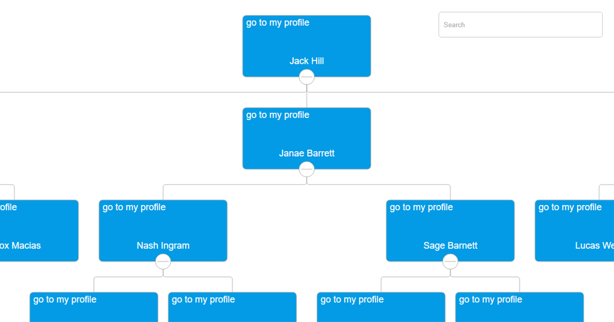 Set a root on hyperlink click - OrgChart JS