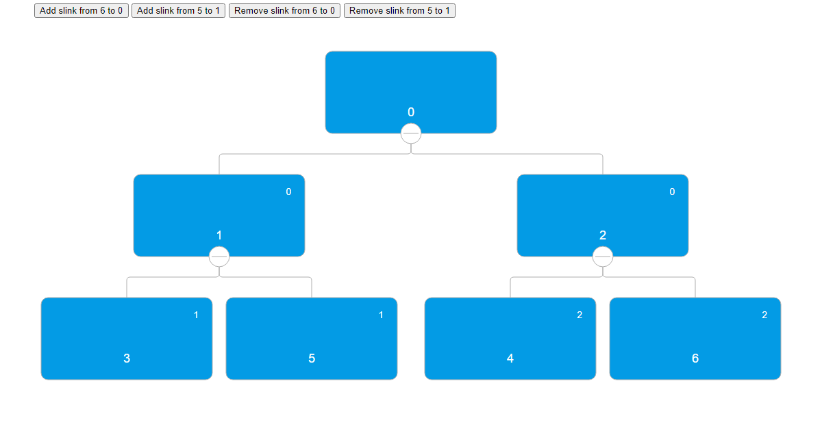 Slink Methods - OrgChart JS