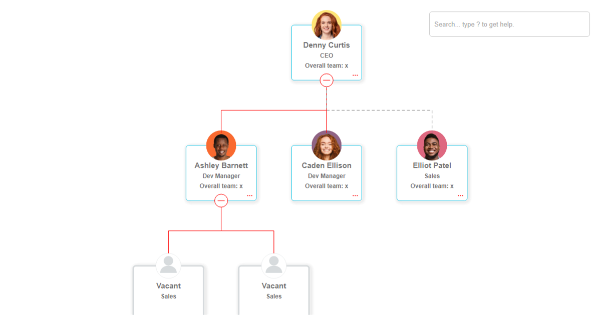 Square template with select option - OrgChart JS