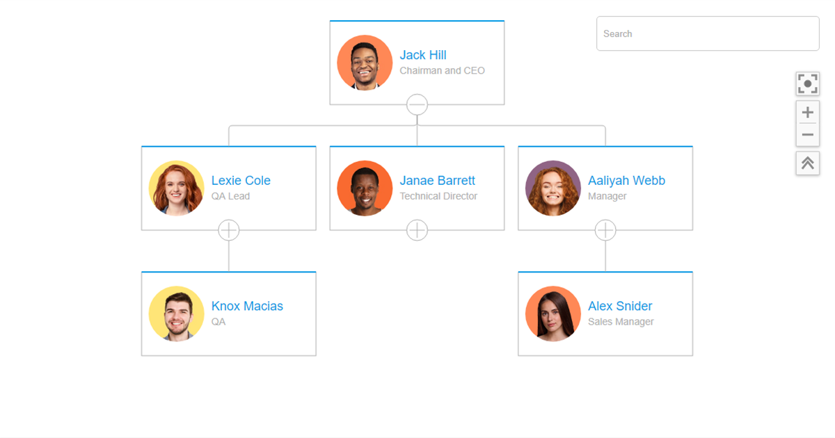 Toolbar Position - OrgChart JS