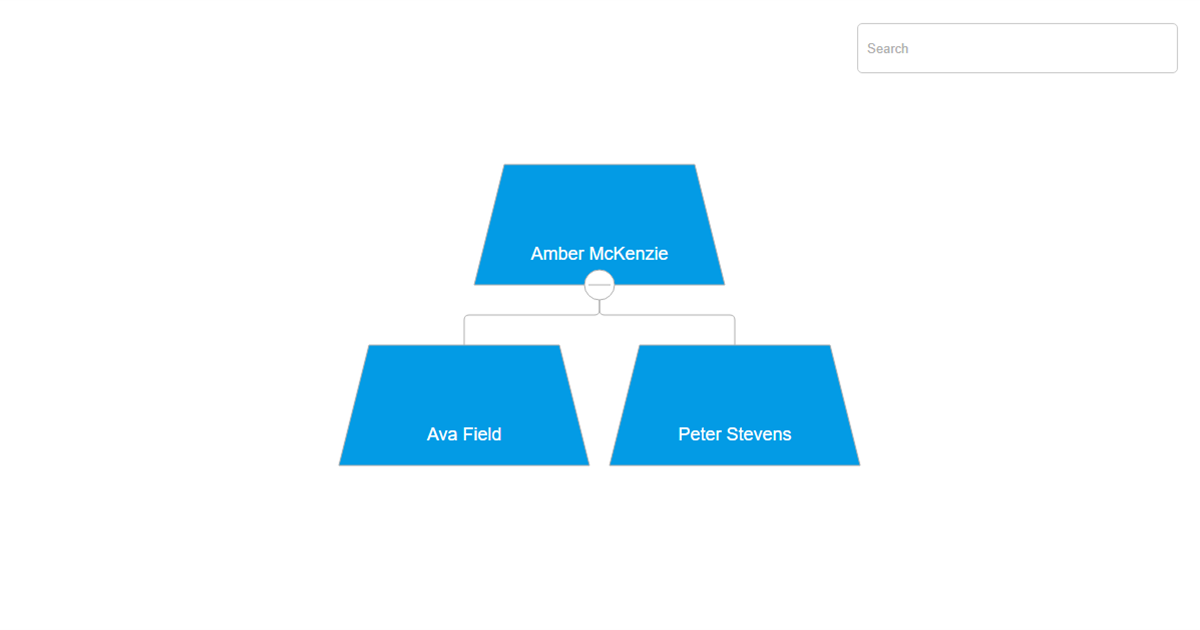 Trapezoid orgchart js