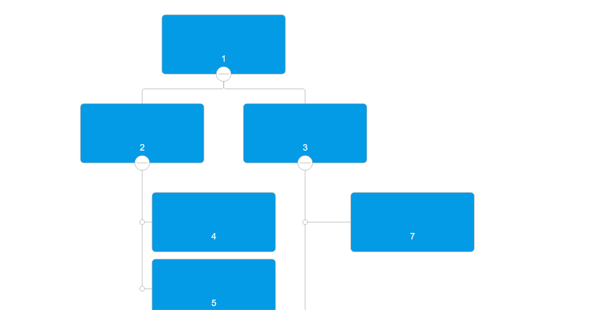 treeRightOffset with subtrees - OrgChart JS