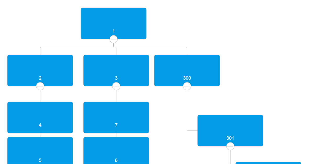 Two vertical levels - Org Chart JS