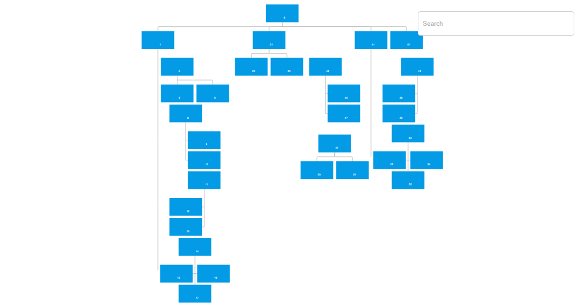 Victor's mess - OrgChart JS