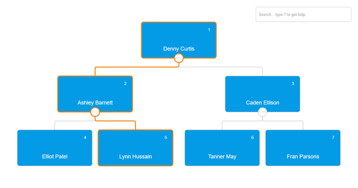 Organizational Chart Path Highlighting and Selection: Select and highlight a path from a point up the tree in an organizational chart with custom styles, colors and images using point click, select and mute states.