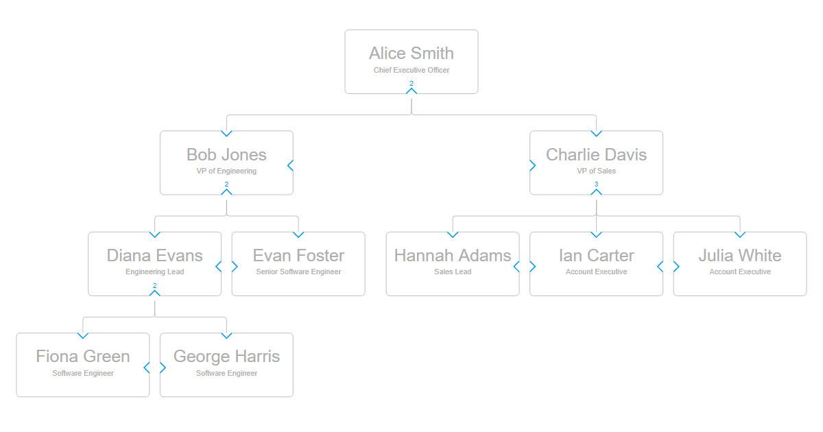 Advanced Expand Collapse Community - OrgChart JS