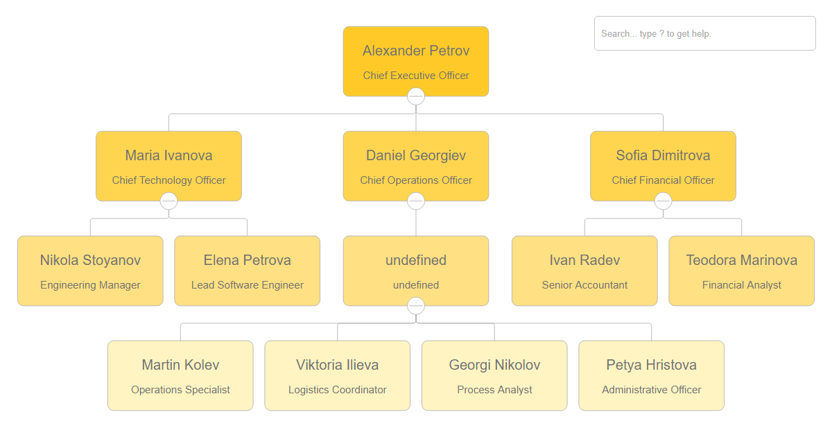 Color|graded | OrgChart JS Demo