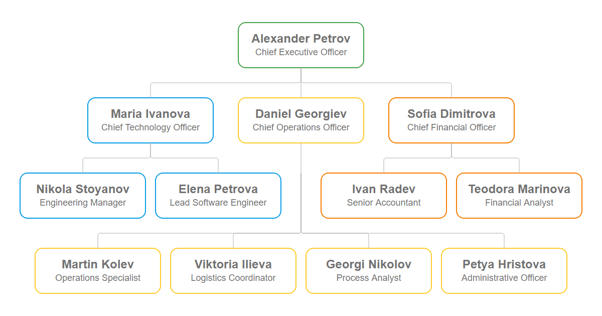 Colorful - OrgChart JS