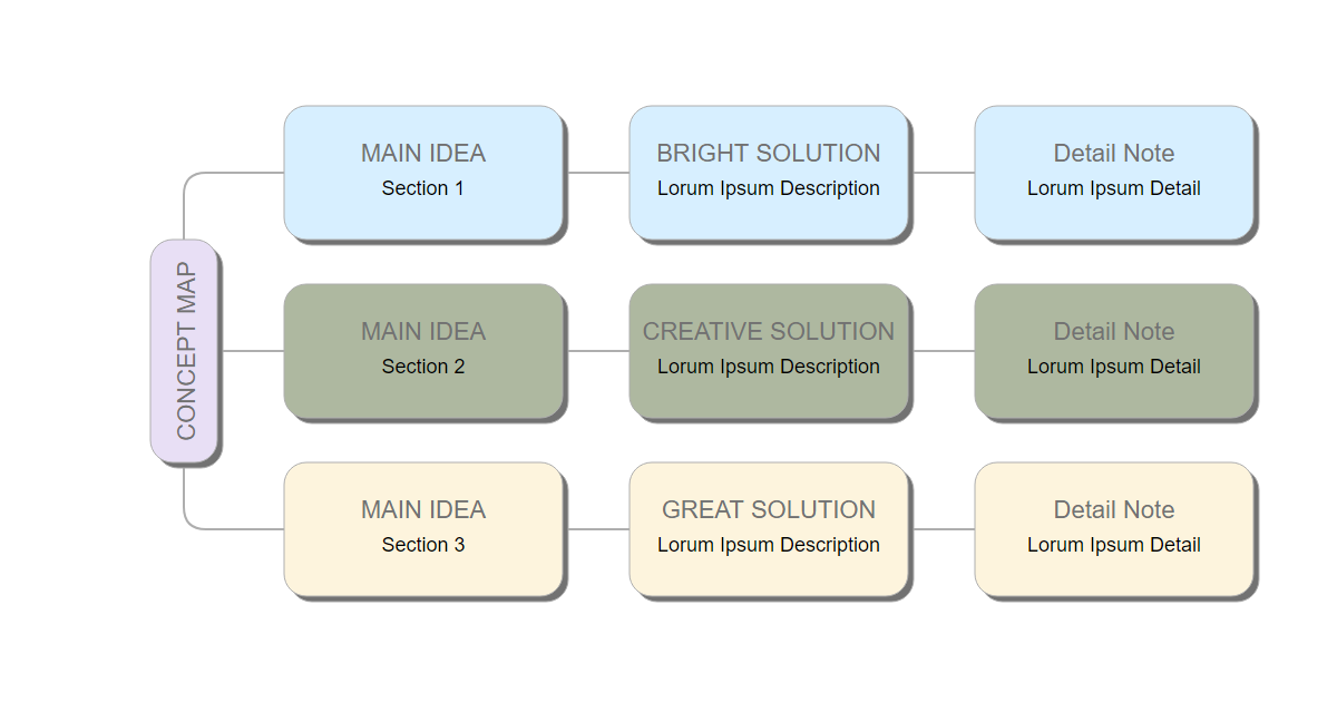 Concept Map | OrgChart JS Demo