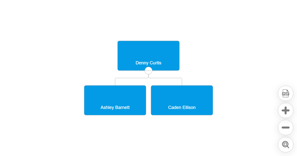 Controls example - OrgChart JS
