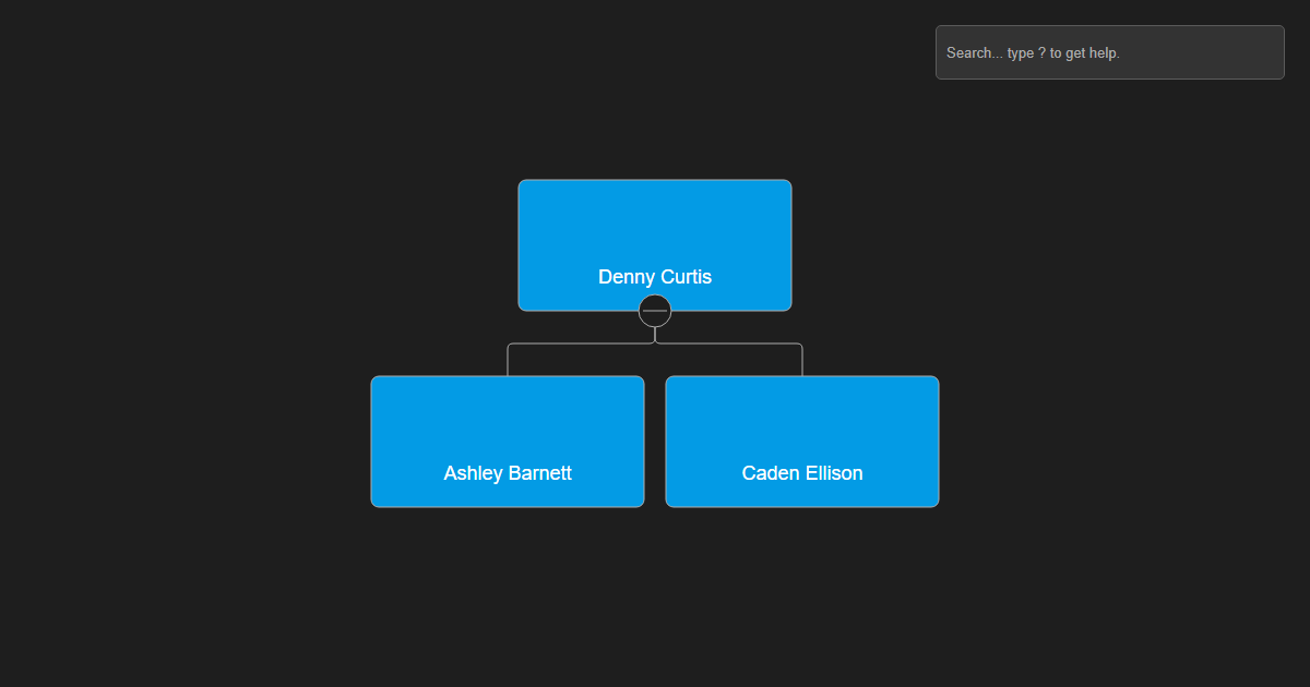 Copy to clipboard - OrgChart JS