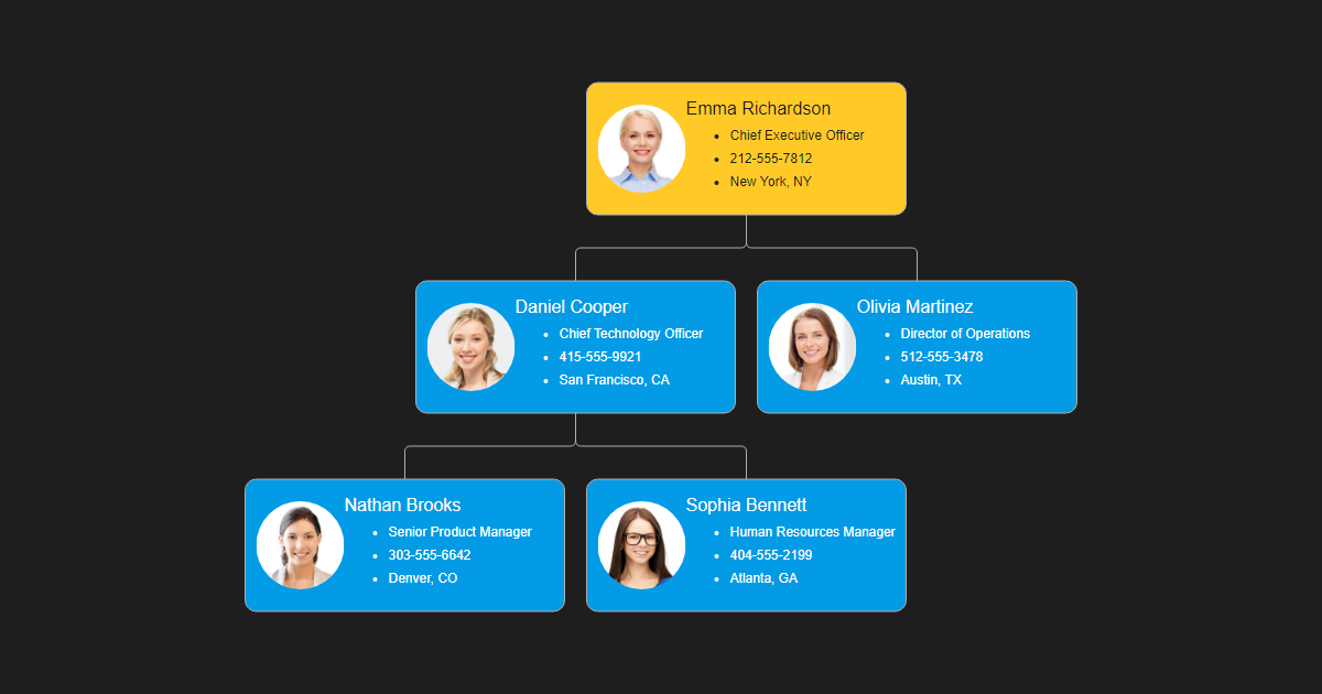 Data in a list - OrgChart JS Demo