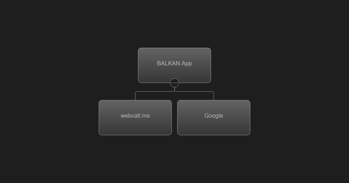 Dynamic field - OrgChart JS
