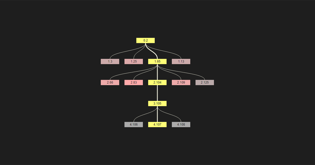 Highlight | OrgChart JS Demo
